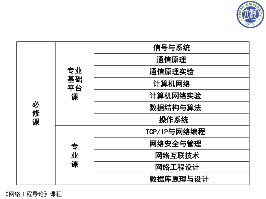 網(wǎng)絡(luò)工程與自動(dòng)化工程的就業(yè)前景及考研深造路徑